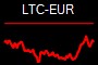 LTC-EUR